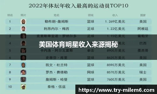 美国体育明星收入来源揭秘