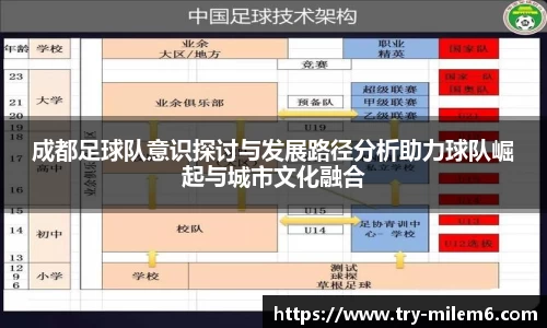 成都足球队意识探讨与发展路径分析助力球队崛起与城市文化融合