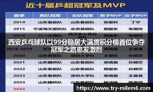 西安乒乓球队以99分稳居大满贯积分榜首位争夺冠军之路愈发激烈